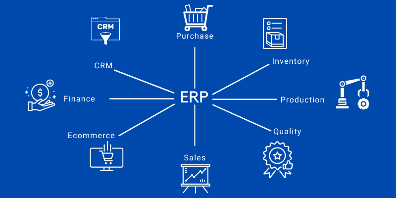 cloud erp software