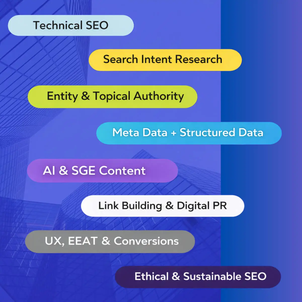 search engine optimization services